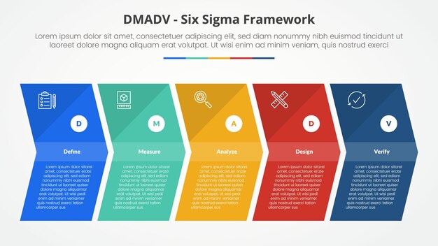 DMADV concepto de metodología de marco de seis sigma para la presentación de diapositivas con forma de flecha dirección derecha con lista de 5 puntos con estilo plano