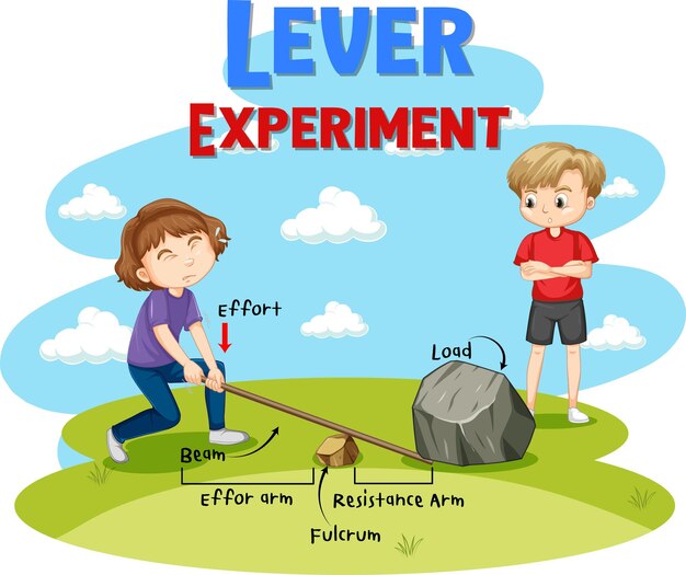 Dos niños haciendo el experimento de la palanca