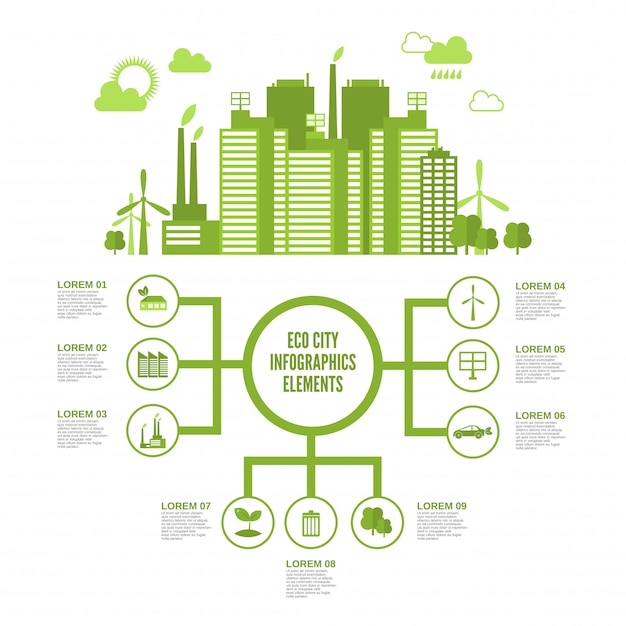 Eco ciudad infografía