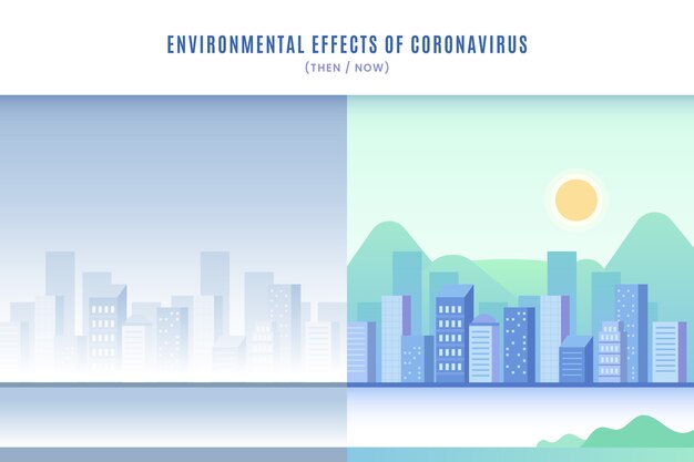 Efectos ambientales del coronavirus