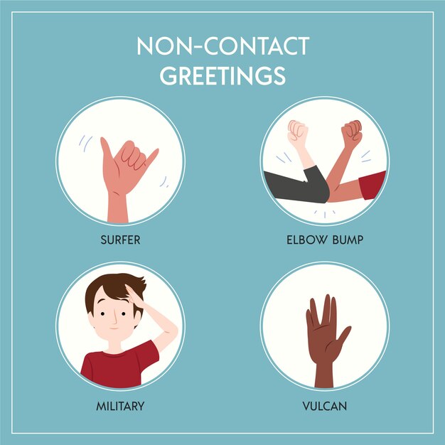 Ejemplos de saludos sin contacto