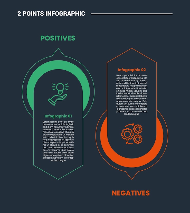Vector gratuito elección de comparación diagrama de proceso infográfico con medio círculo redondeado hacia arriba y hacia abajo con vector de estilo de contorno
