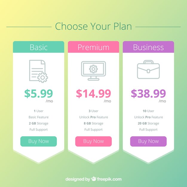 Elemento web de tablas de precios 