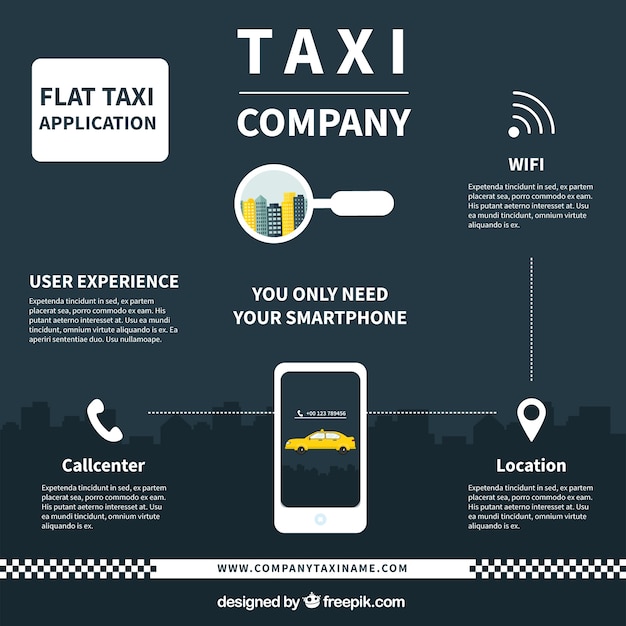 Elementos de una aplicación para el servicio de taxis 