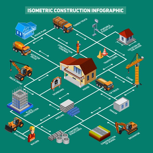Elementos de construcción isométrica infografía