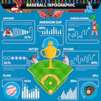 Vector gratuito elementos de infografía de béisbol