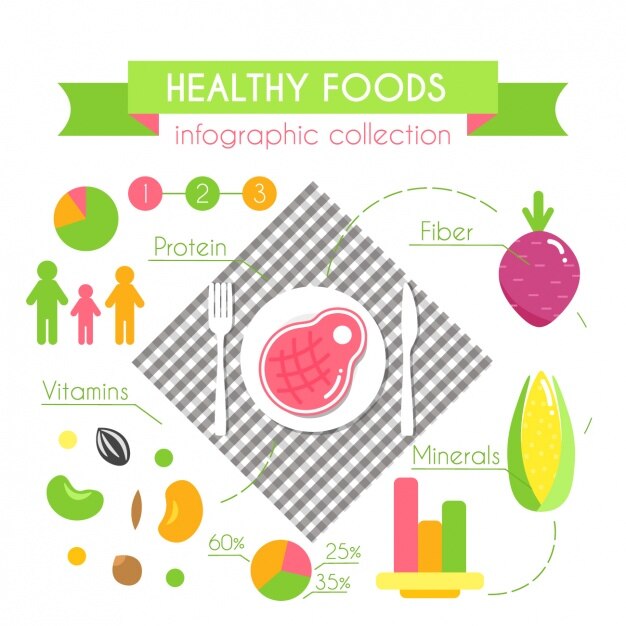 Elementos de infografía de comida