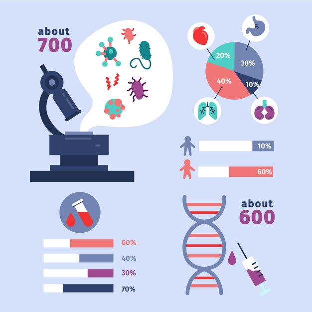 Elementos de infografía médica