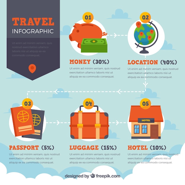 Elementos de infografía de viaje