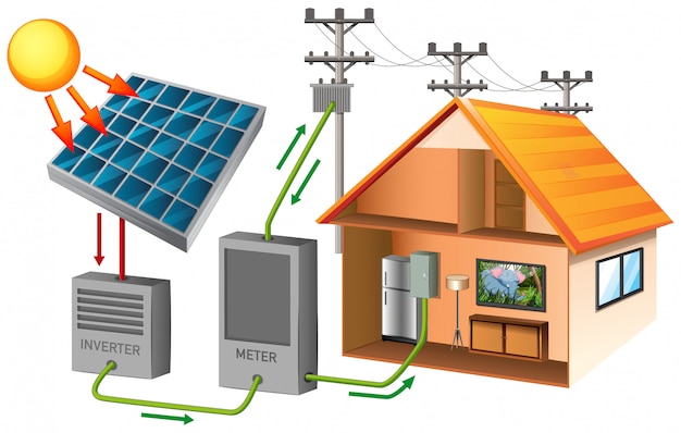 Energía solar con casa y célula solar.