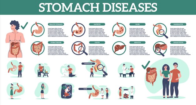 Enfermedades estomacales línea de tiempo personas infografías planas con texto editable y composiciones redondas con vistas de extremidades anatómicas ilustración vectorial