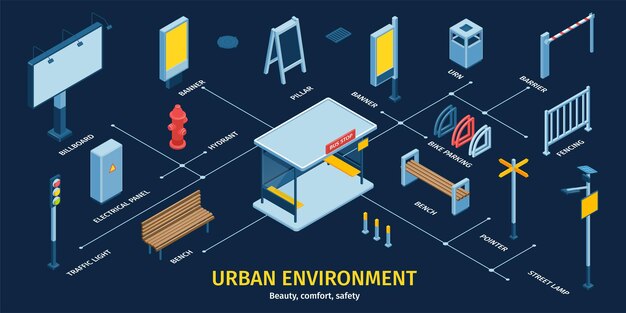 Entorno urbano de infografía de ciudad isométrica con cartelera banco semáforo hidrante banner pilar urna banco puntero y otros elementos ilustración vectorial