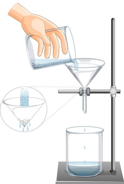 Equipo de laboratorio con una mano sobre fondo blanco.