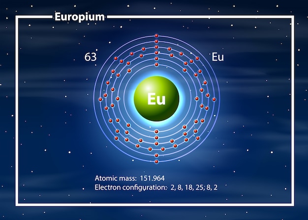 Vector gratuito eropio en la tabla periódica.