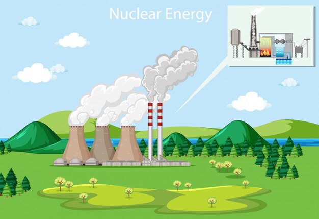 Escena mostrando energía nuclear
