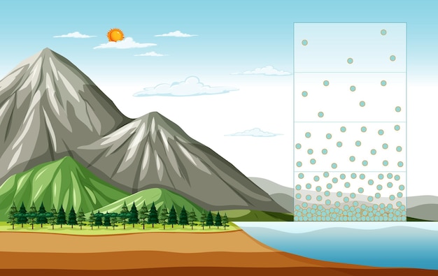 Escena de la naturaleza con montaña que muestra la evaporación.