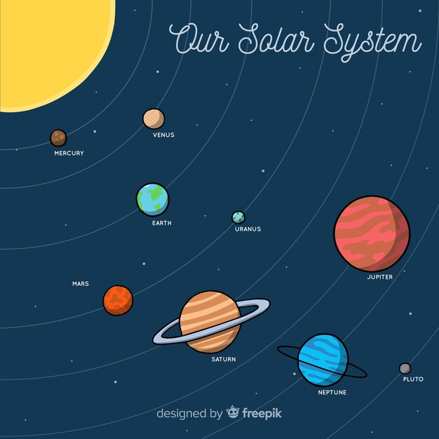 Esquema clásico de sistema solar dibujado a mano