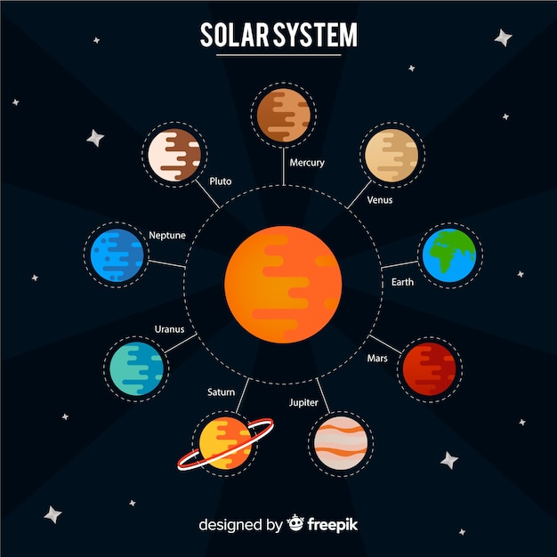 Esquema clásico de sistema solar con diseño plano