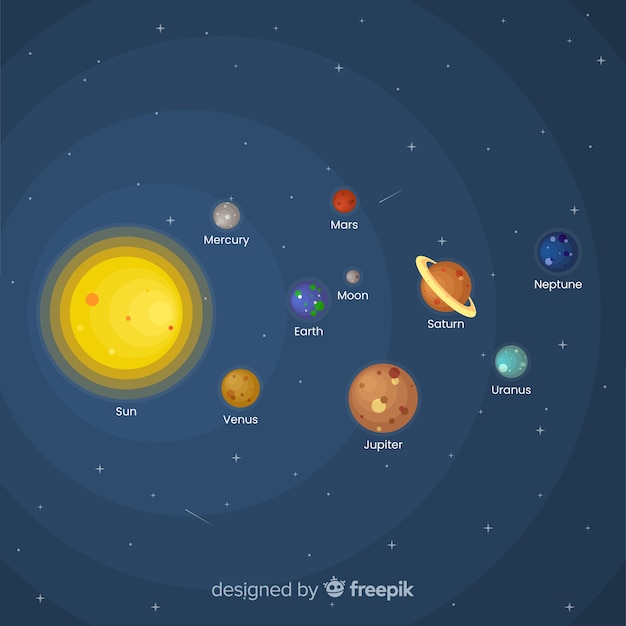 Vector gratuito esquema clásico de sistema solar con diseño plano