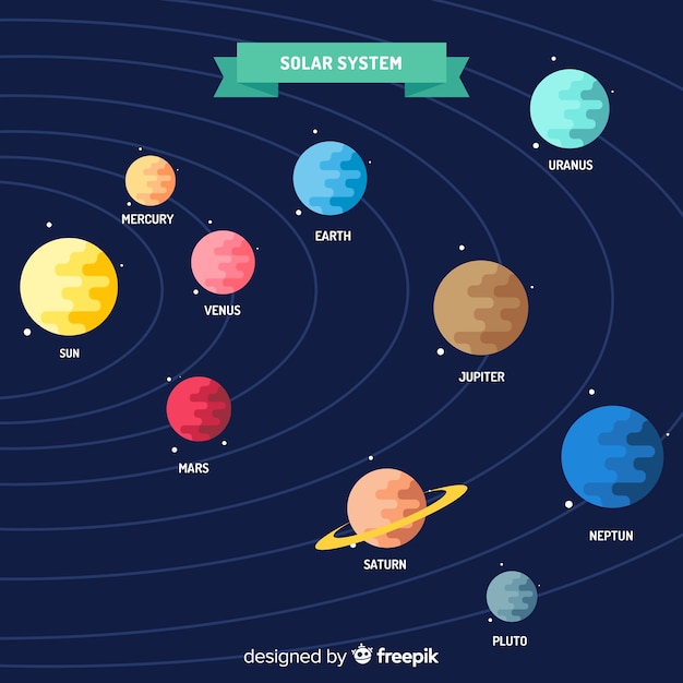Esquema clásico del sistema solar con diseño plano