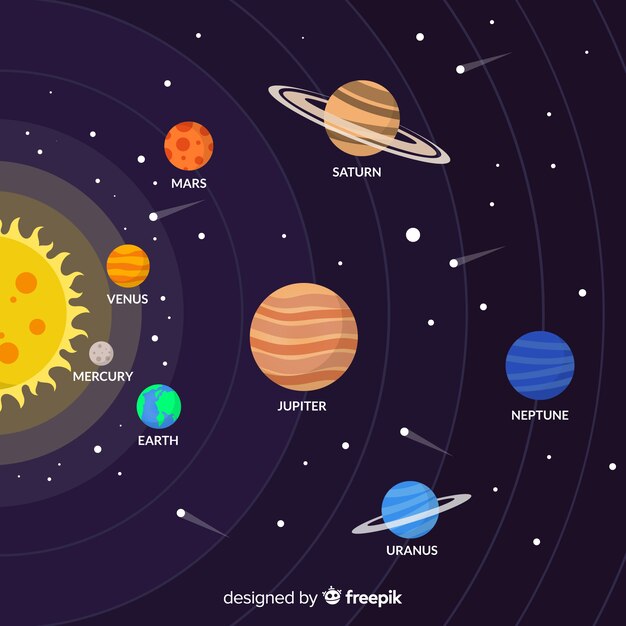 Esquema clásico de sistema solar con diseño plano