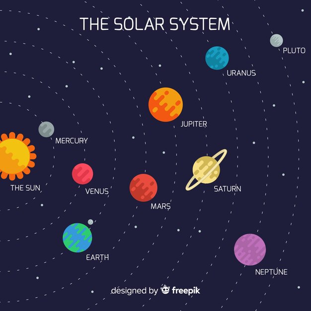 Esquema clásico de sistema solar con diseño plano