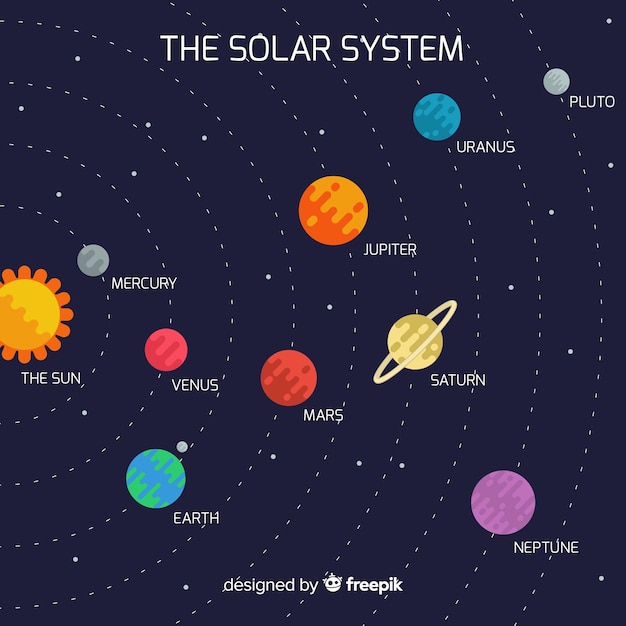 Esquema clásico de sistema solar con diseño plano