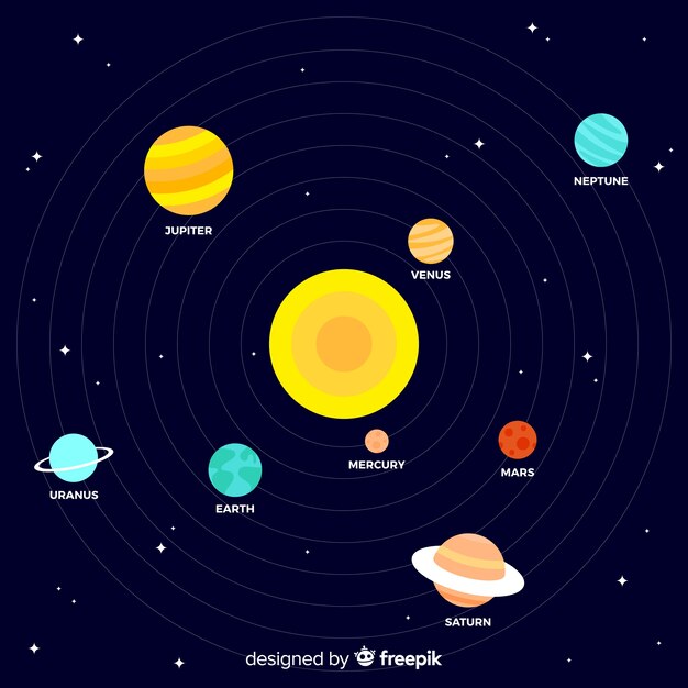 Esquema clásico del sistema solar con diseño plano
