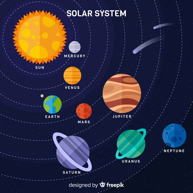 Esquema clásico del sistema solar con diseño plano