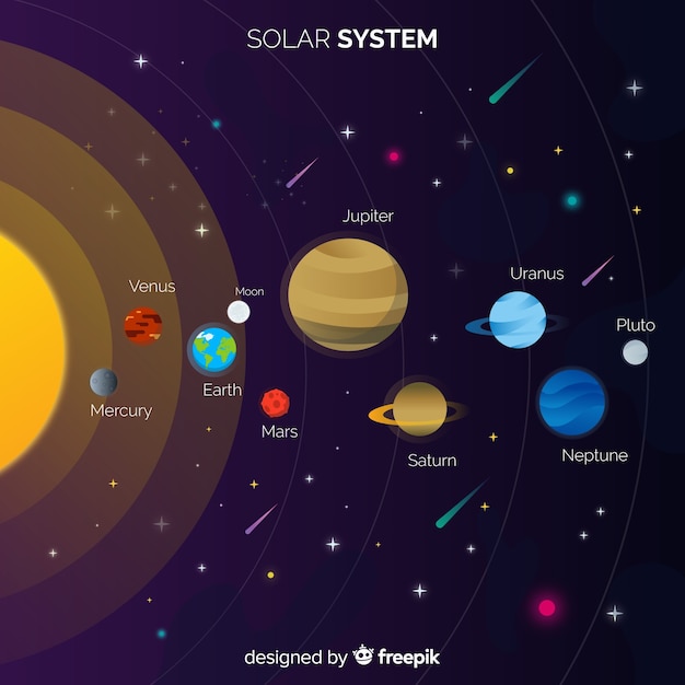 Esquema clásico del sistema solar con diseño plano