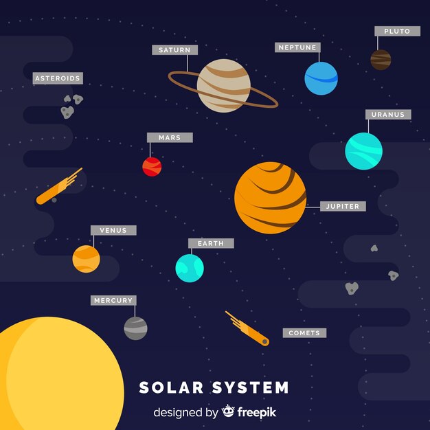 Esquema clásico del sistema solar con diseño plano