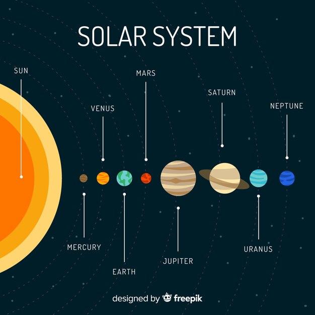 Esquema clásico del sistema solar con diseño plano