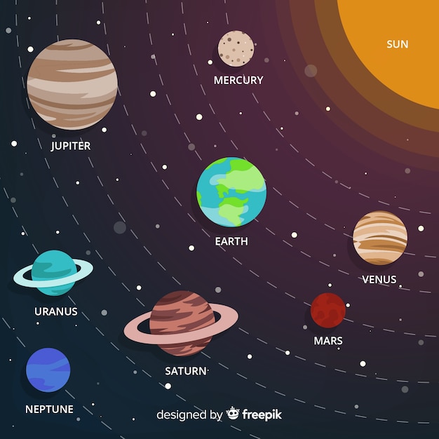 Esquema clásico de sistema solar con diseño plano