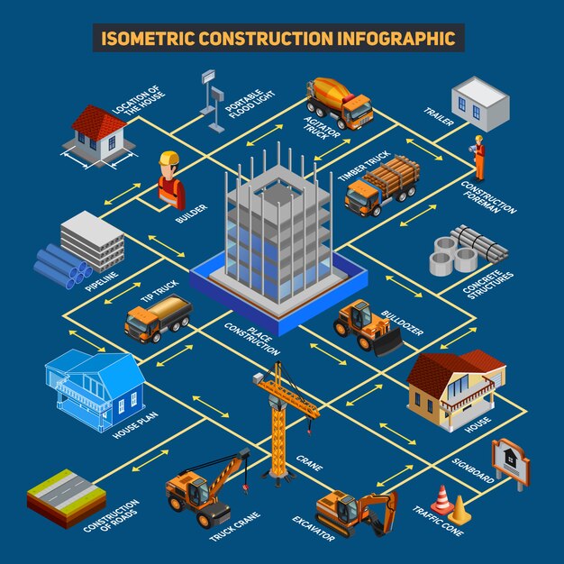 Esquema de infografía de construcción isométrica