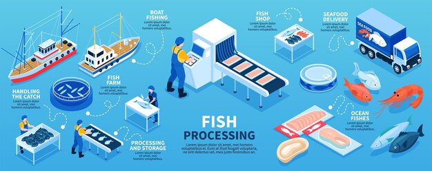 Esquema de infografías isométricas de procesamiento de pescado desde la pesca en barco y la piscifactoría hasta la entrega de mariscos en la tienda