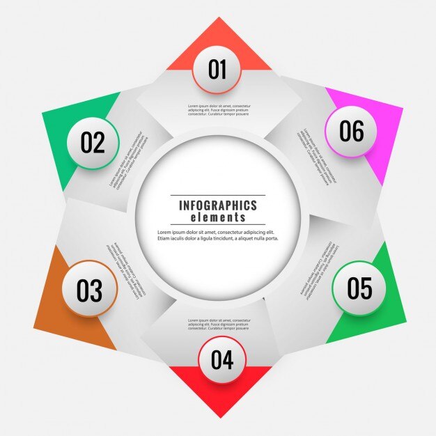 Esquema infográfico colorido con forma de estrella