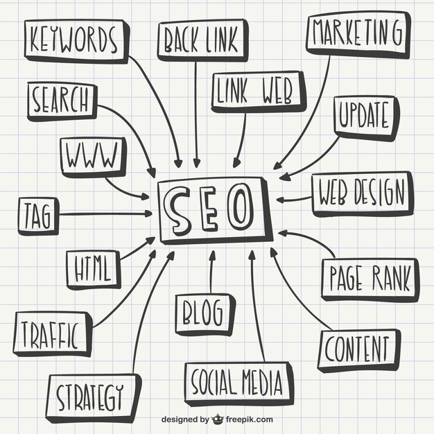 Esquema de SEO