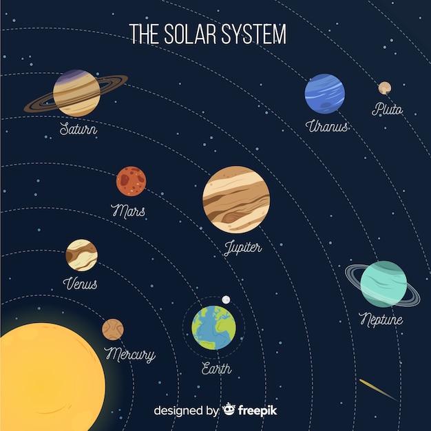 Vector gratuito esquema de sistema solar colorido con diseño plano