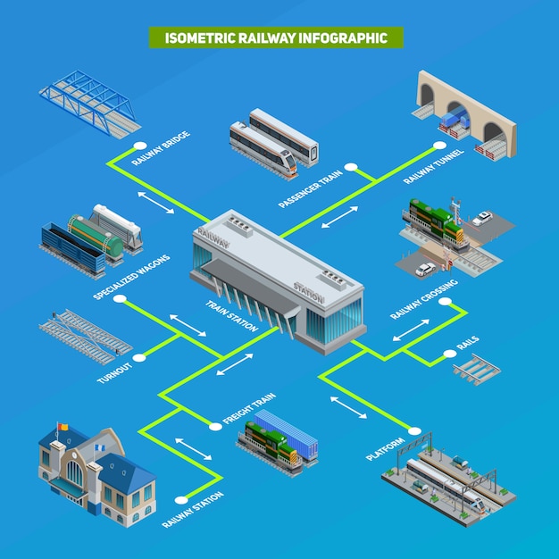 Estación de tren infografía