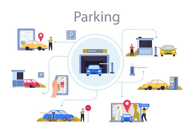 Estacionamiento de composición plana estacionamiento en gasolinera frente al mapa electrónico de barrera con ilustración de vector de estacionamientos