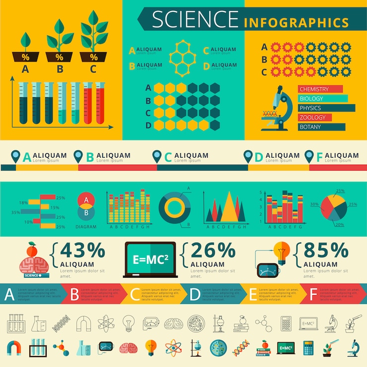 Vector gratuito estadística de presentación de informes de infografía de investigación de ciencia experimental con desarrollo de línea de tiempo
