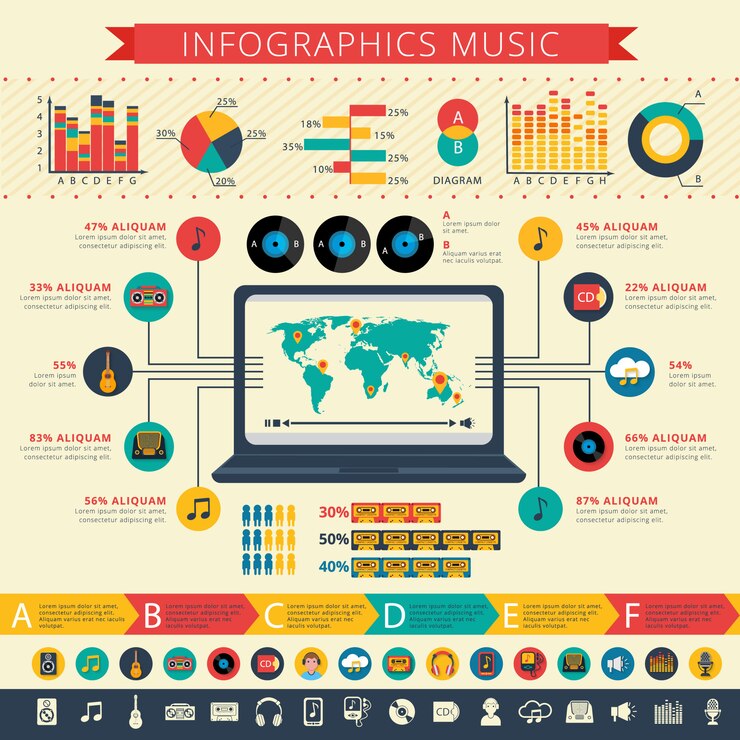 Vector gratuito estadísticas nostálgicas de los usuarios de las aplicaciones de música retro de todo el mundo y esquemas infográficos