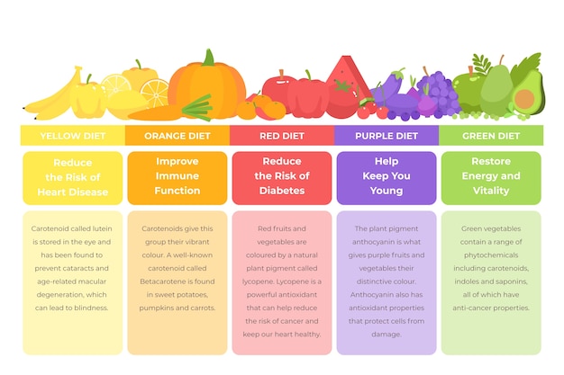 Estilo de infografía comer un arco iris