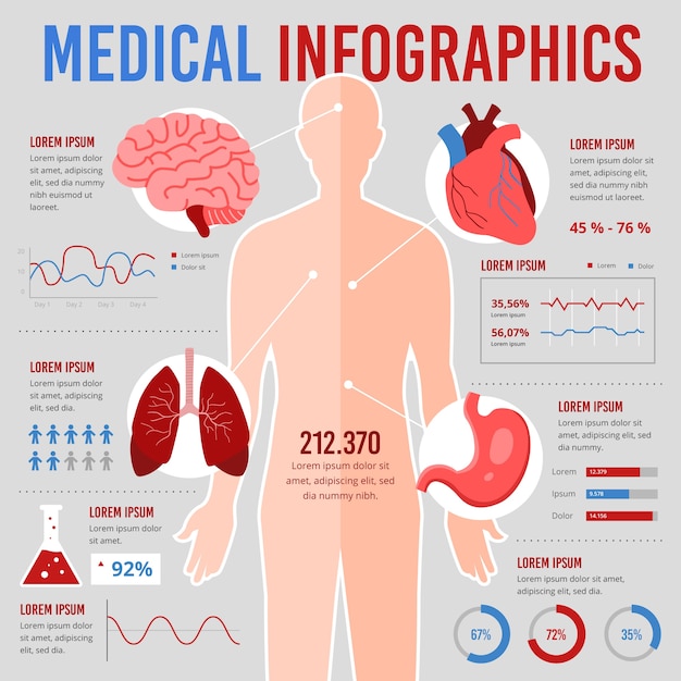 Vector gratuito estilo de infografía médica