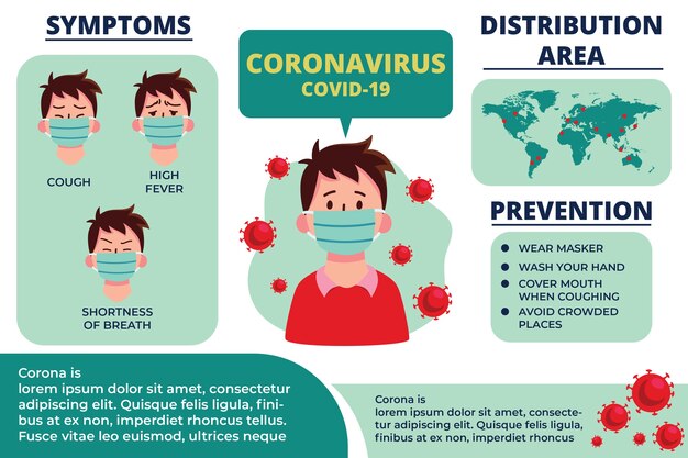 Estilo infográfico de coronavirus