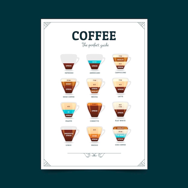 Vector gratuito estilo de póster de guía de café