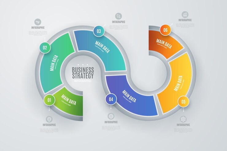 Vector gratuito estrategia colorida infografía con detalles