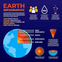 Vector gratuito estructura interna de la tierra infografía