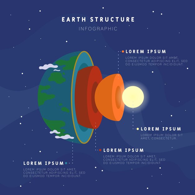 Estructura de la tierra infografía