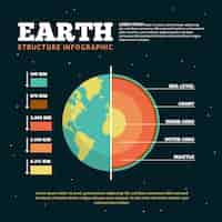 Vector gratuito estructura de la tierra infografía